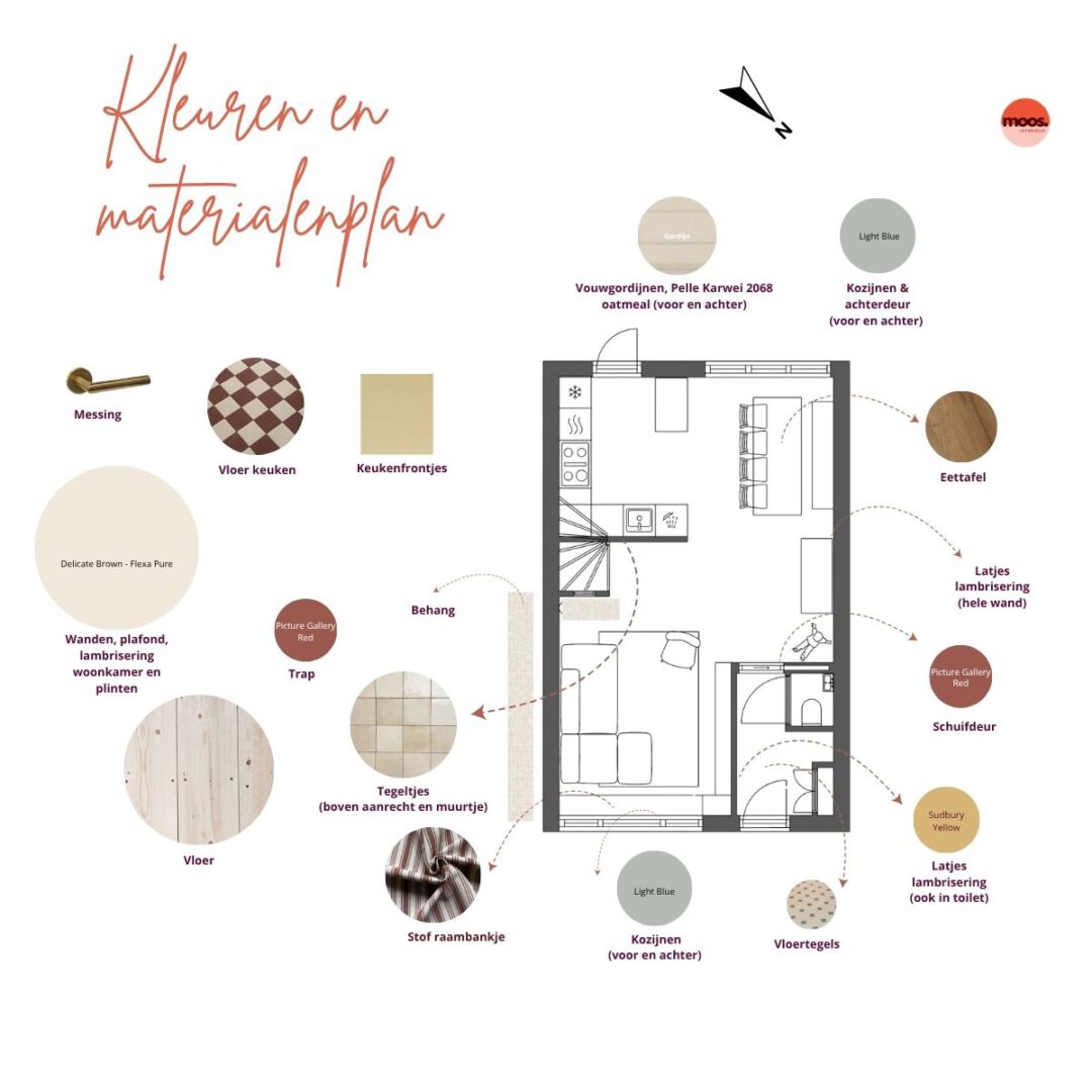 Kleuren en materialenplan interieurontwerp